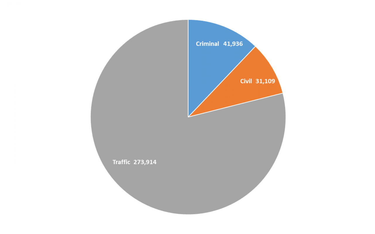 Orange 2015.png 2015