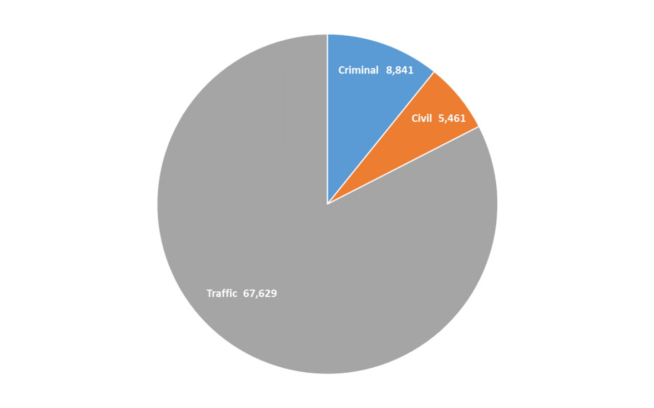 Osceola 2015.png 2015